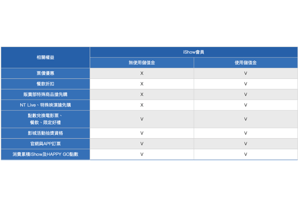 威秀影城優惠-威秀電影優惠