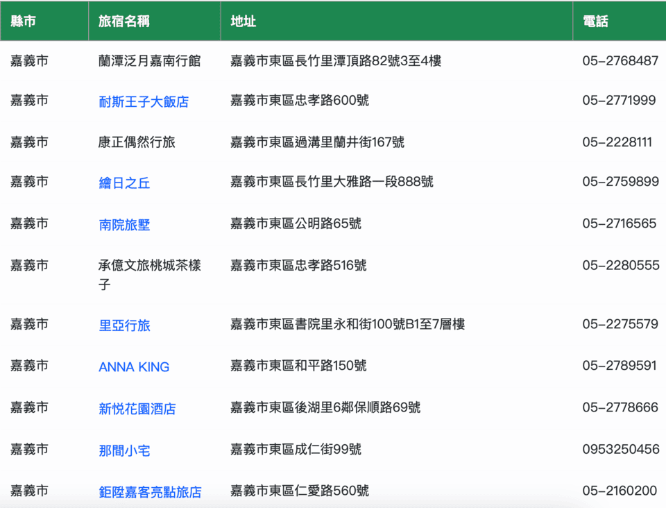 嘉義住宿補助合作旅宿
