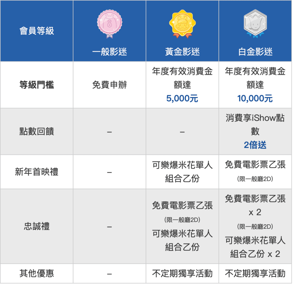 大魯閣新時代電影票價